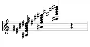 Sheet music of A# 11 in three octaves